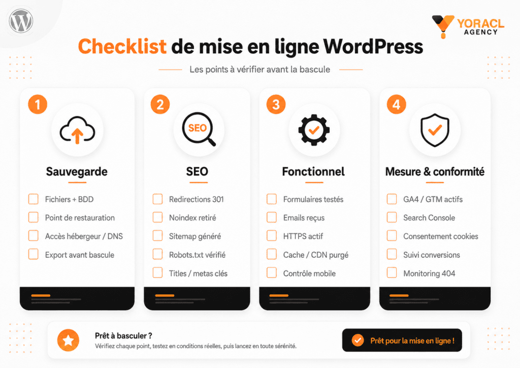Checklist de mise en ligne après une refonte de site WordPress